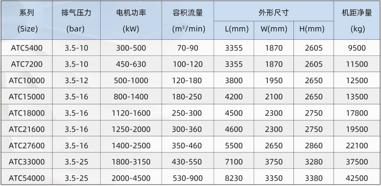 \Uploads\汉钟ATC离心空压机技术参数表.jpg